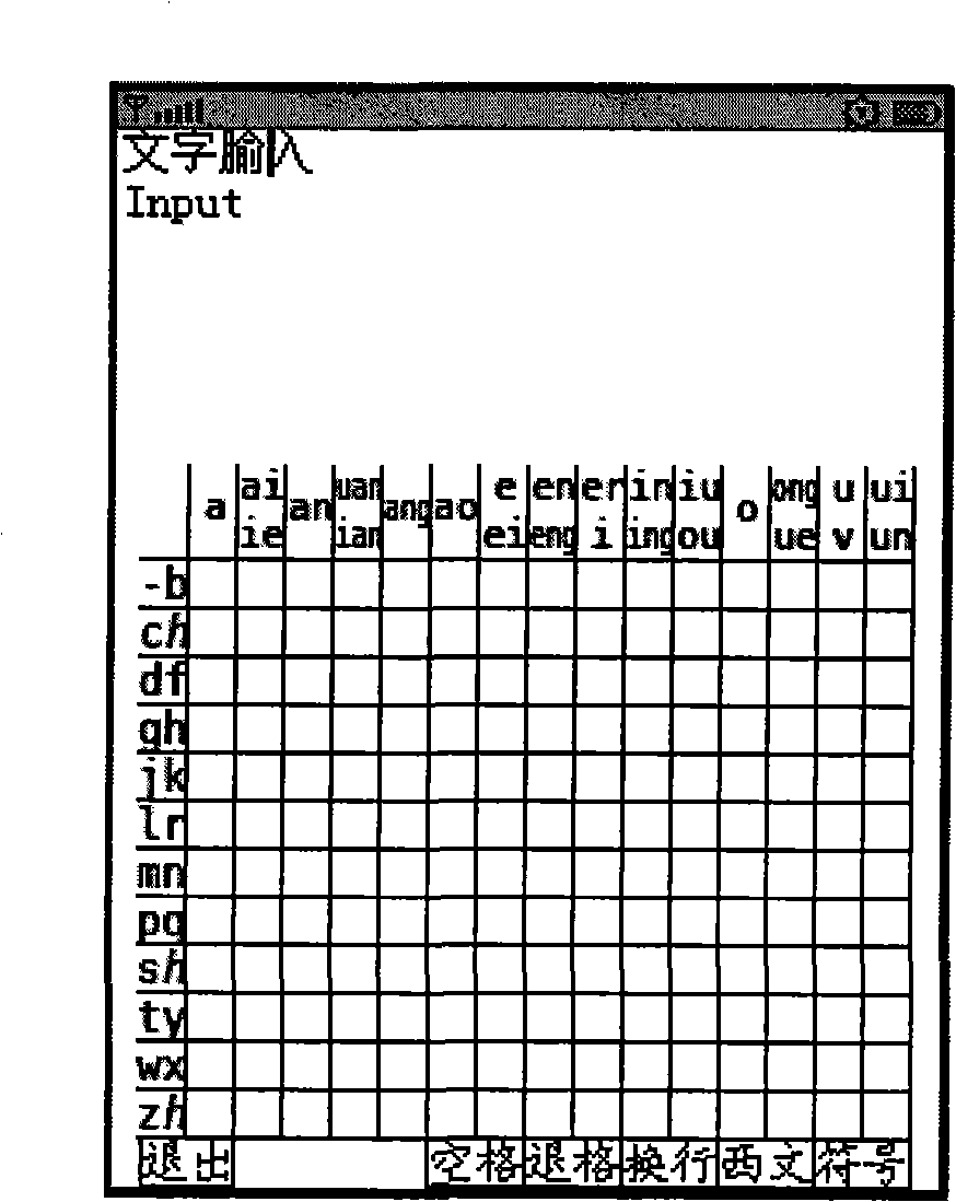 Multi-dimension character input method and electronic product using the same