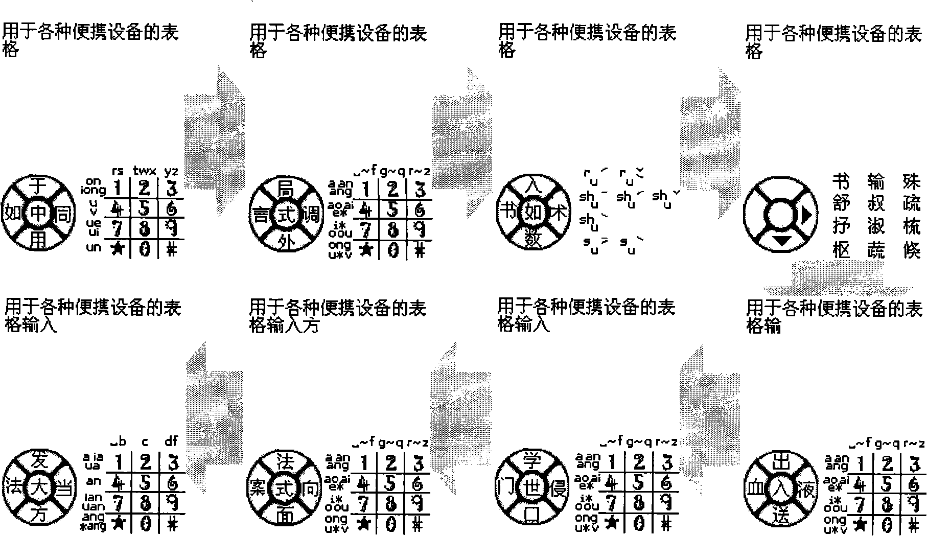 Multi-dimension character input method and electronic product using the same