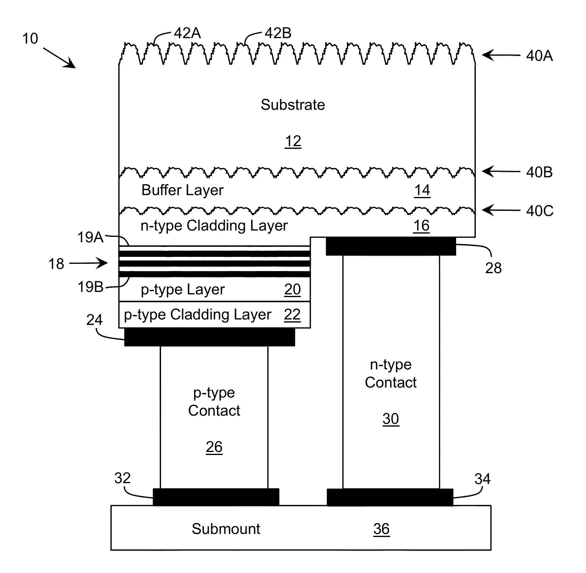 Emitting Device with Improved Extraction