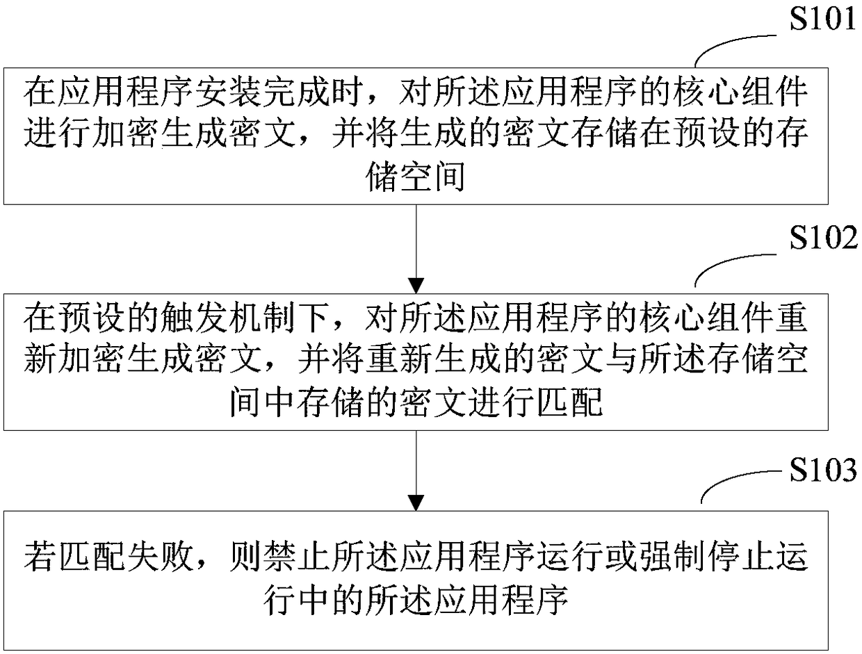 Verification method for application program, terminal equipment and storage medium