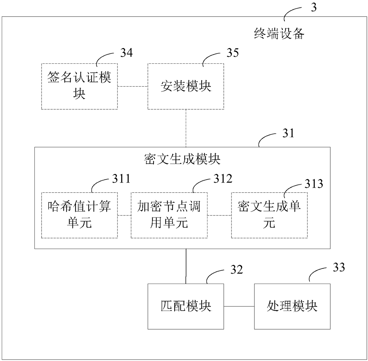 Verification method for application program, terminal equipment and storage medium