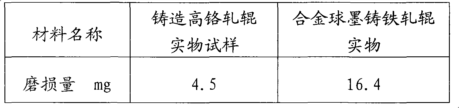 Preparation method of high-chromium roller for steel tube reducing mill or sizing mill and high-chromium roller prepared thereby