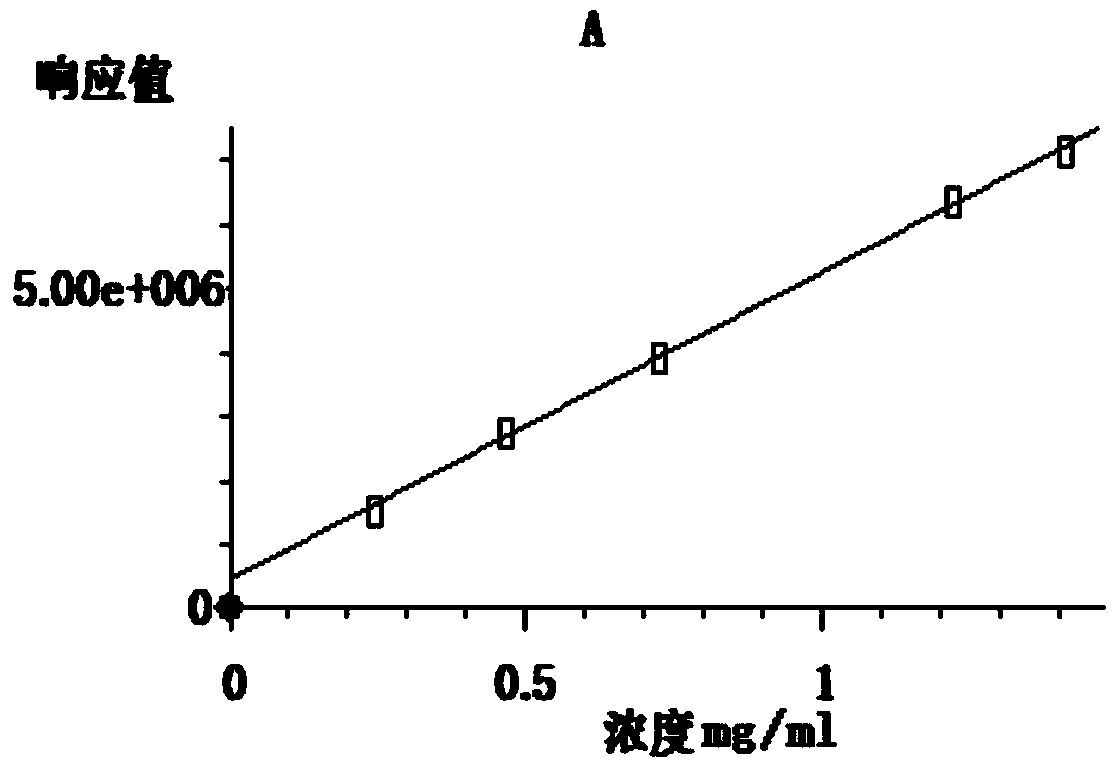 Citral submicron emulsion and preparation method thereof