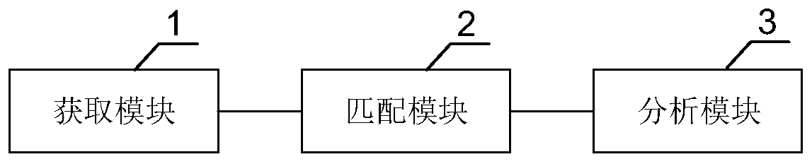 Device, system and method for detecting color development result of colloidal gold test paper