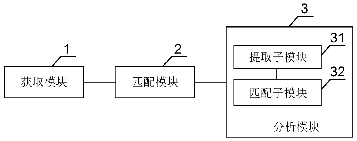 Device, system and method for detecting color development result of colloidal gold test paper