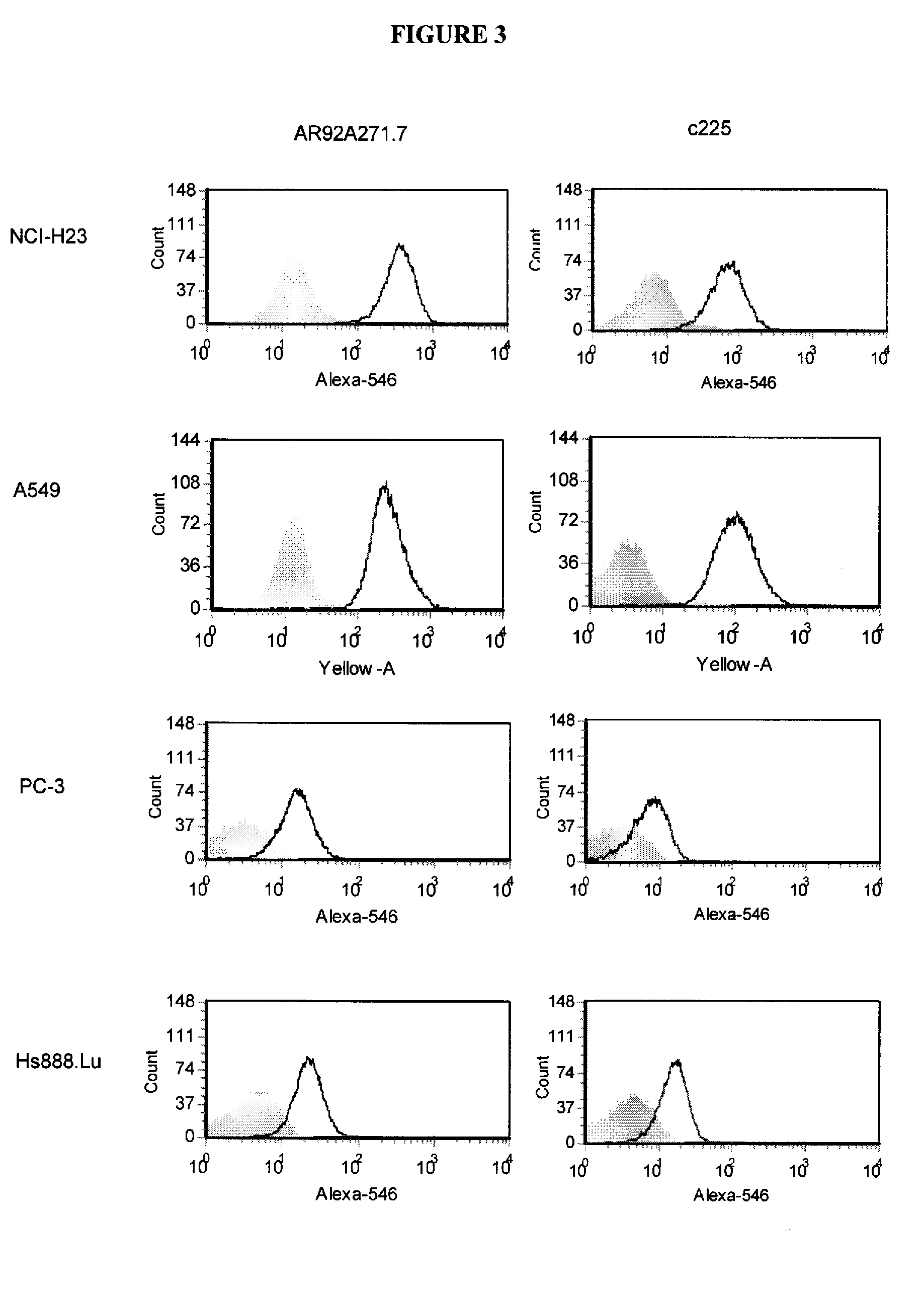 Cancerous disease modifying antibodies