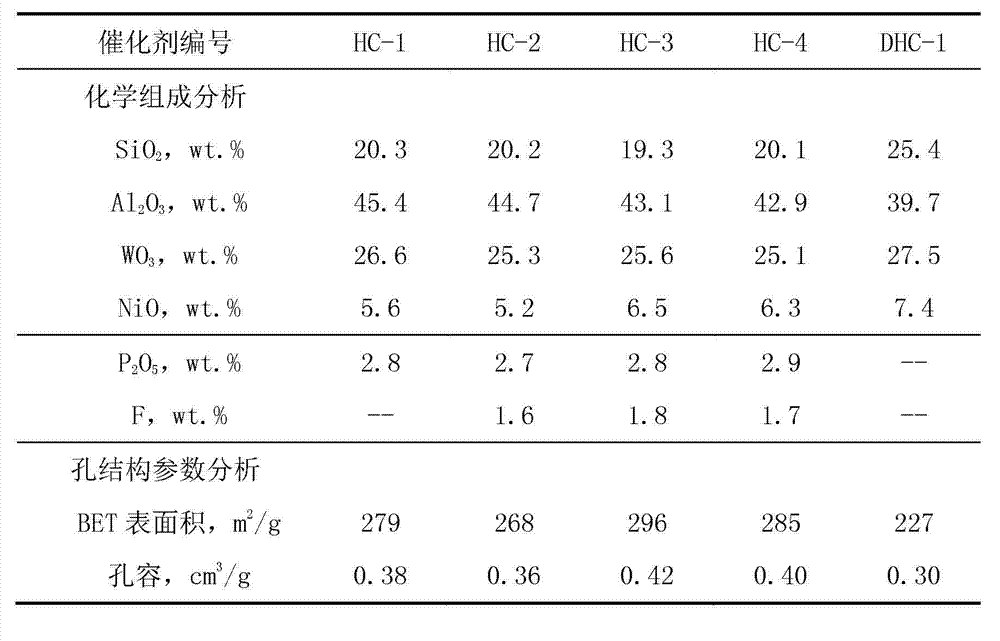 Method for preparing hydrocracking catalyst containing hierarchical pore Beta molecular sieve