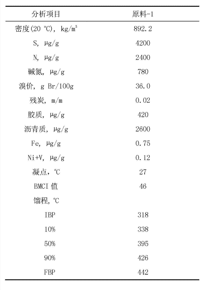 Method for preparing hydrocracking catalyst containing hierarchical pore Beta molecular sieve