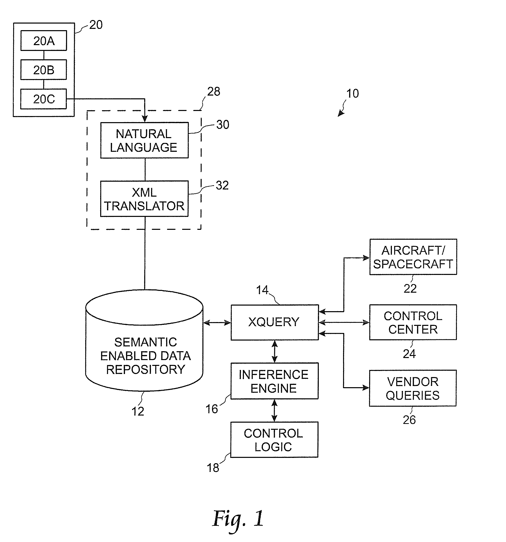 System and method for responding to ground and flight system malfunctions