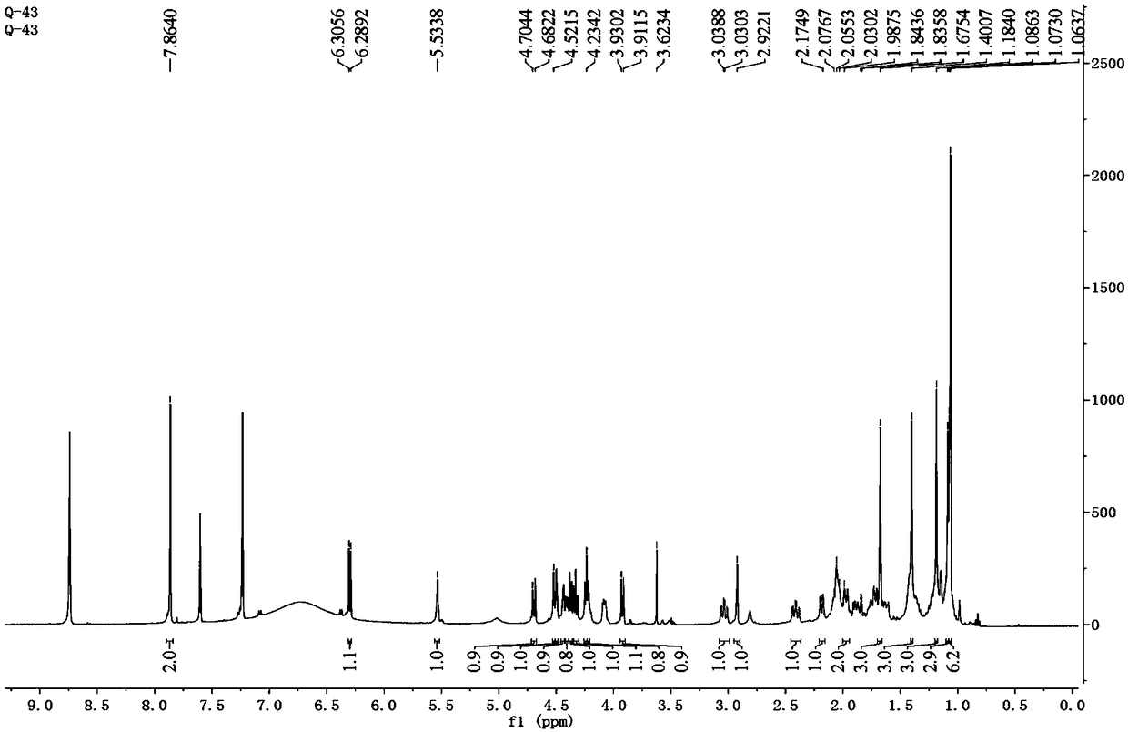 Anti-inflammatory triterpenoid saponin type compound as well as extraction method and application thereof