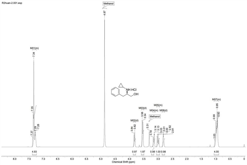 Enzymatic synthesis of chiral amino alcohol compounds