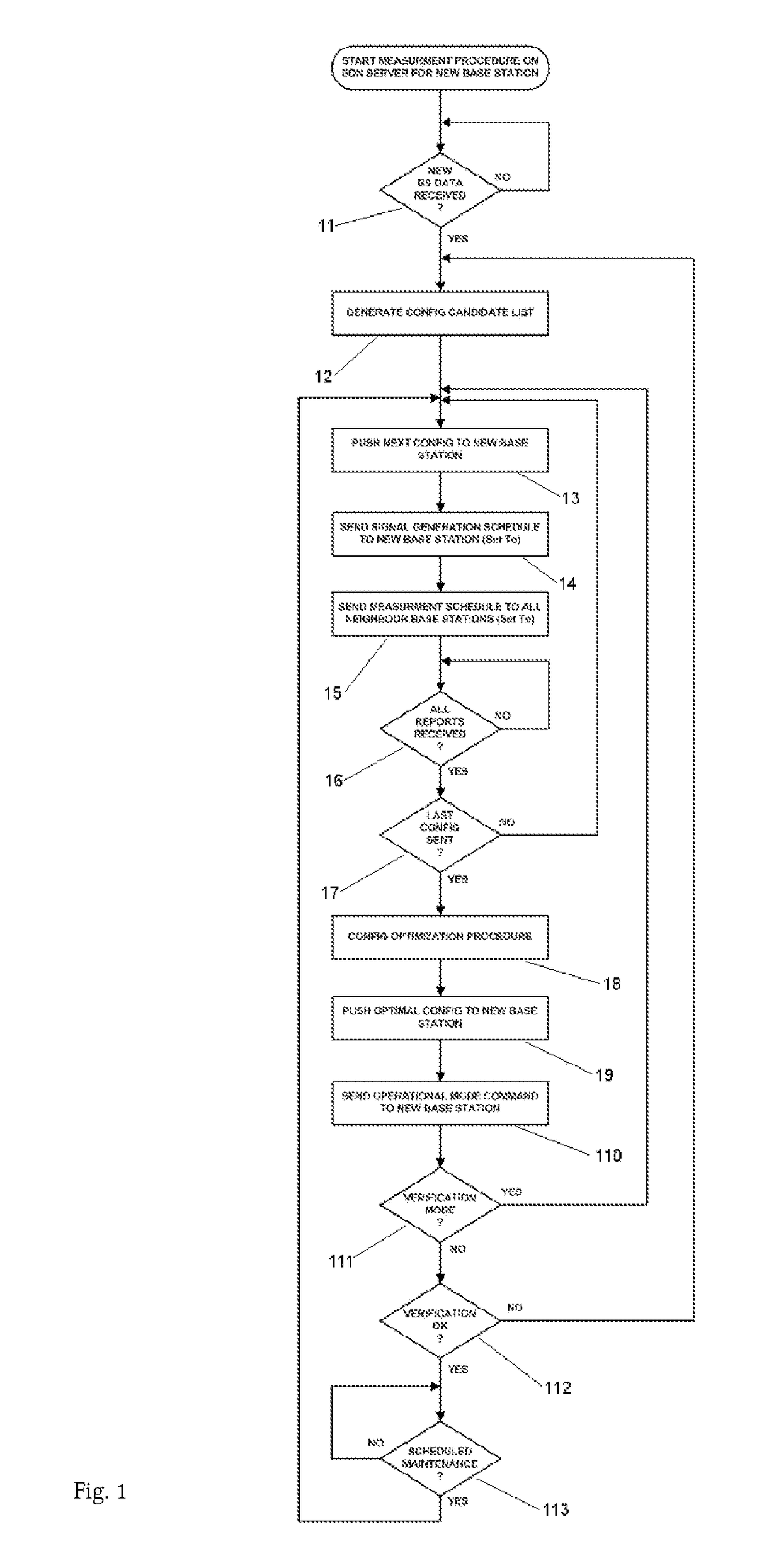 Method for self organizing network operation