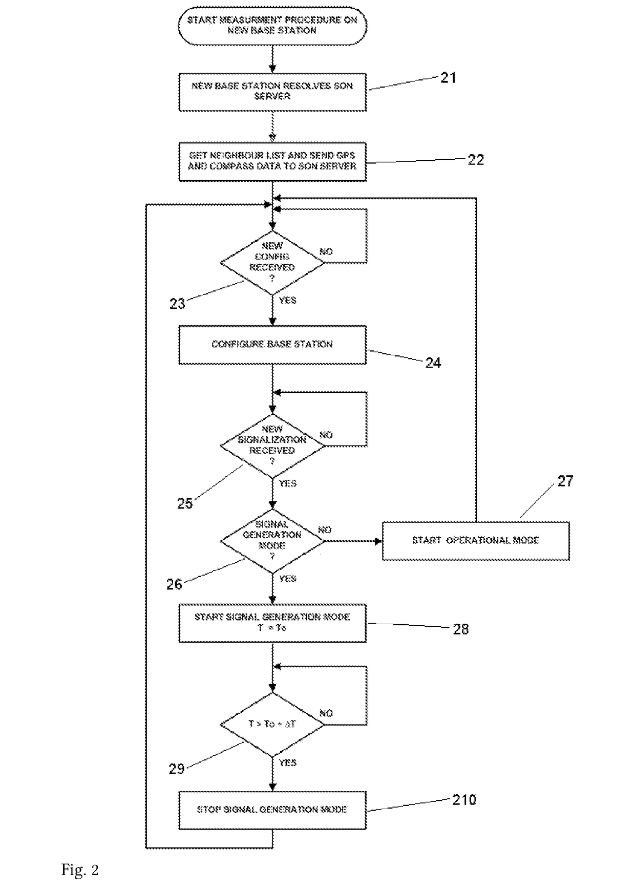 Method for self organizing network operation