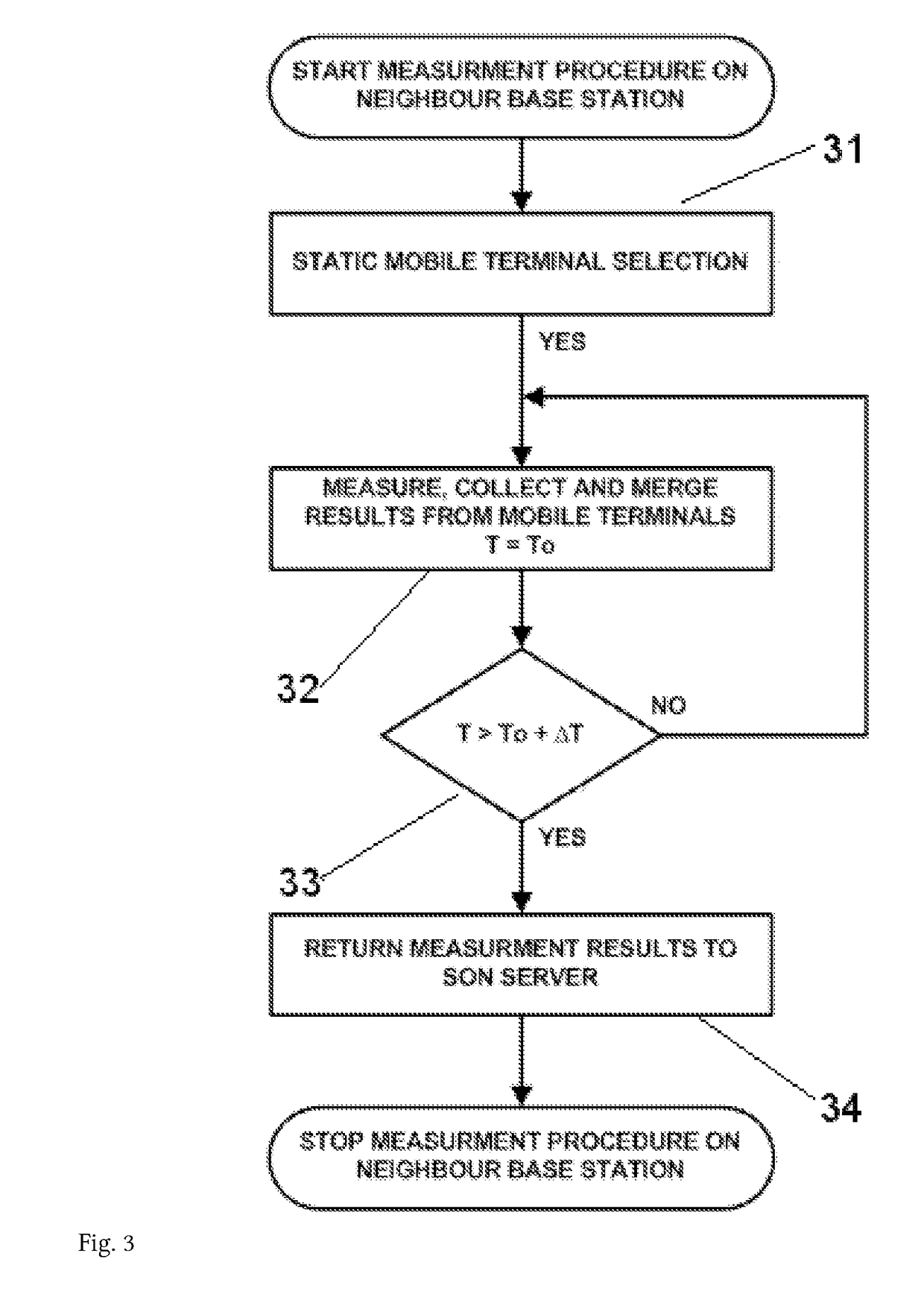 Method for self organizing network operation