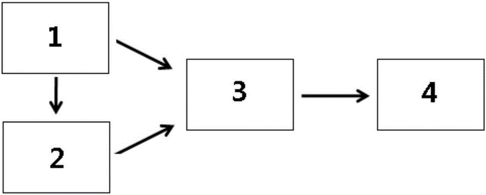 Substrate salt content automatically adjusting soilless vegetable planting method and system