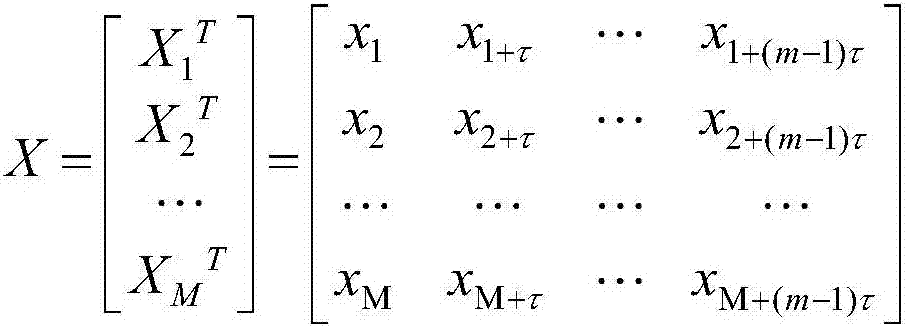 Electric energy quality steady-state index prediction method based on chaos theory