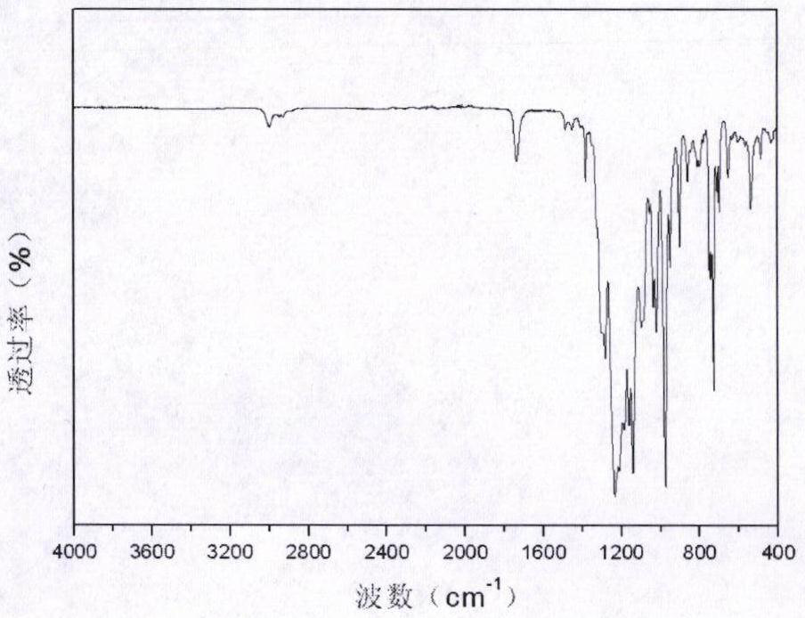 A kind of high abrasion resistance moisture-proof coating composition and its preparation method and application