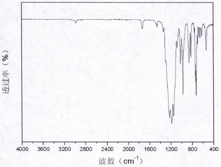 A kind of high abrasion resistance moisture-proof coating composition and its preparation method and application