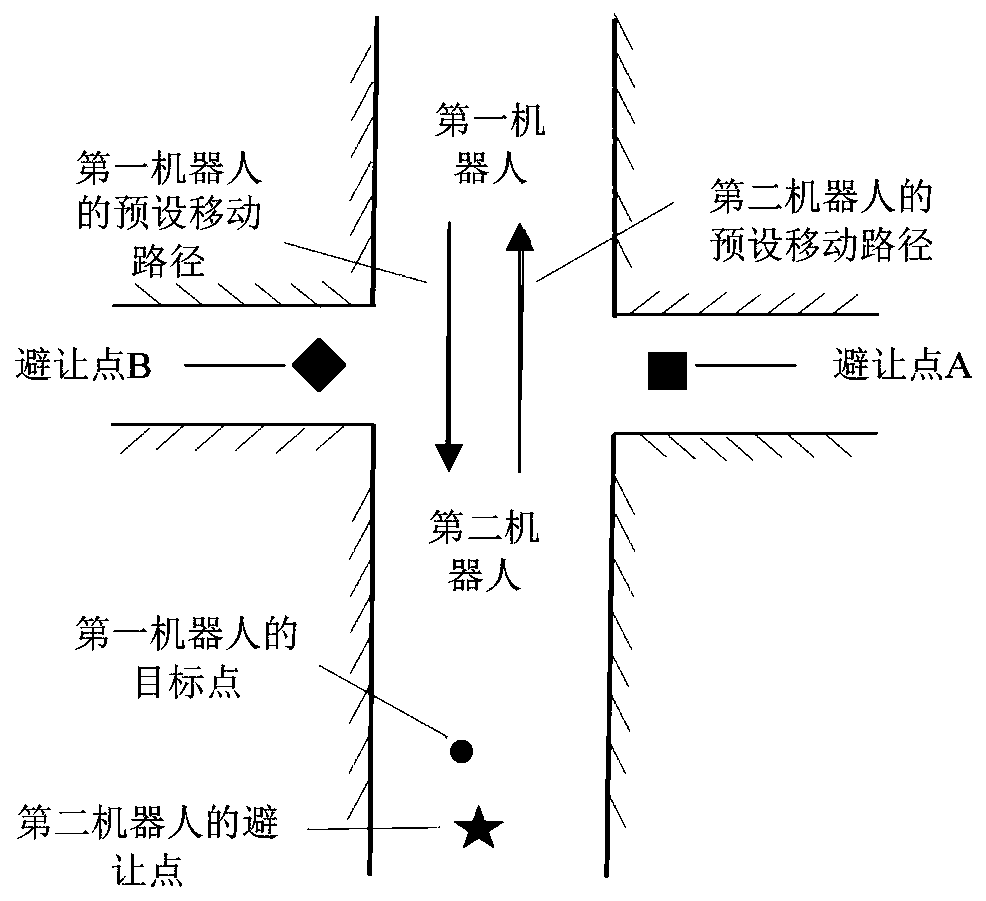 Method and device for controlling multiple robots, and terminal device