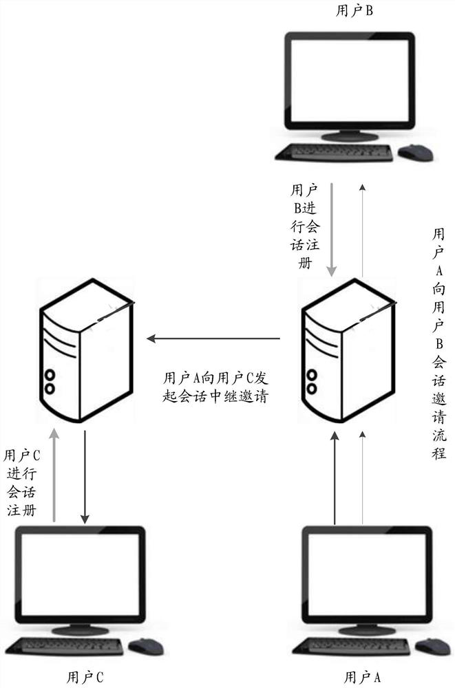 A kind of SIP user authentication method and device