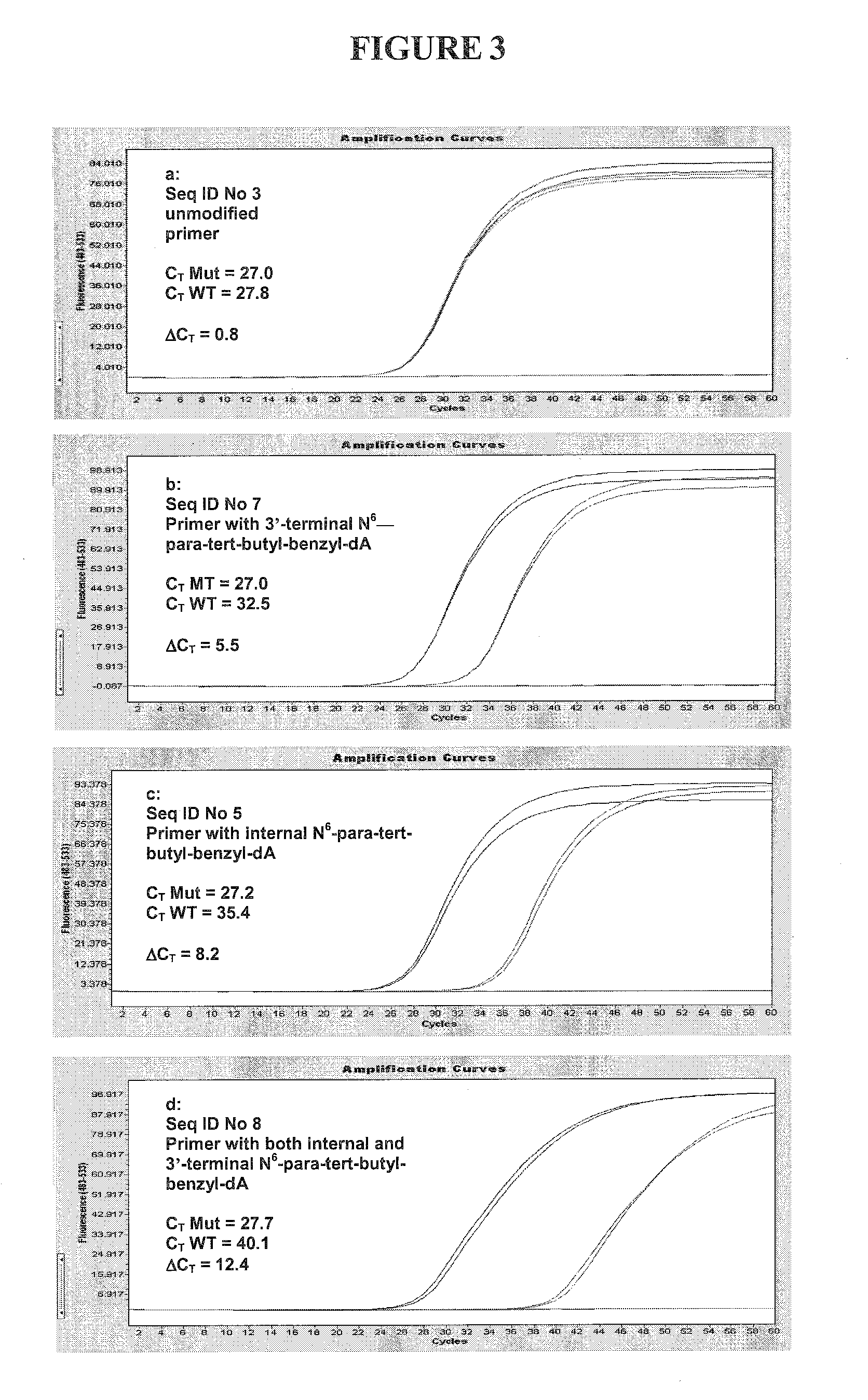 Allele-Specific Amplification