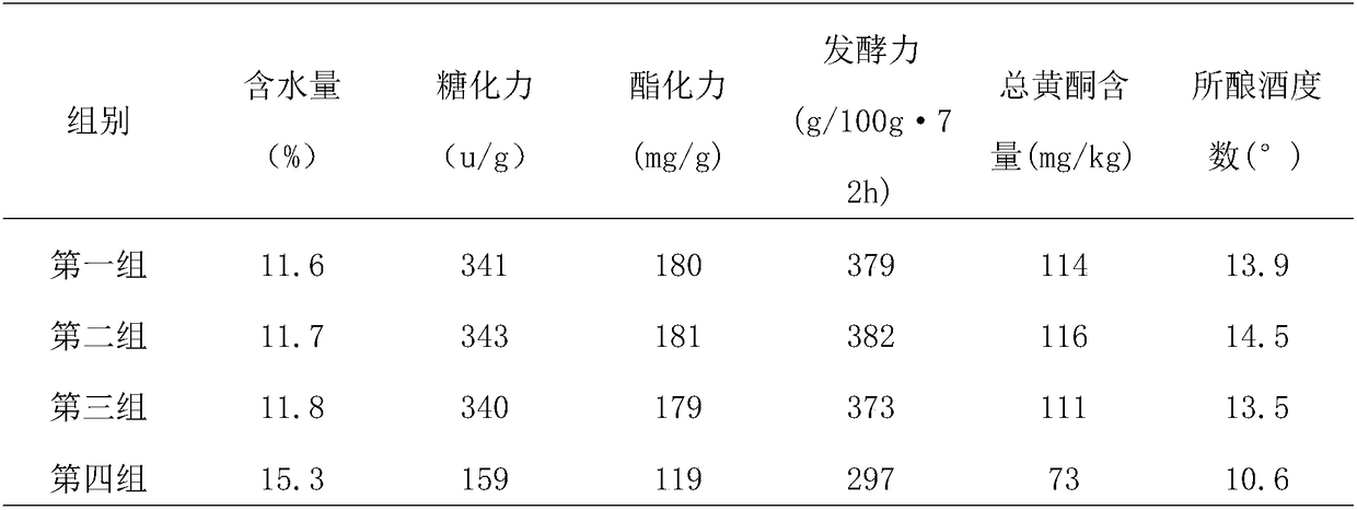 Preparation technology of Shatian pomelo health care wine