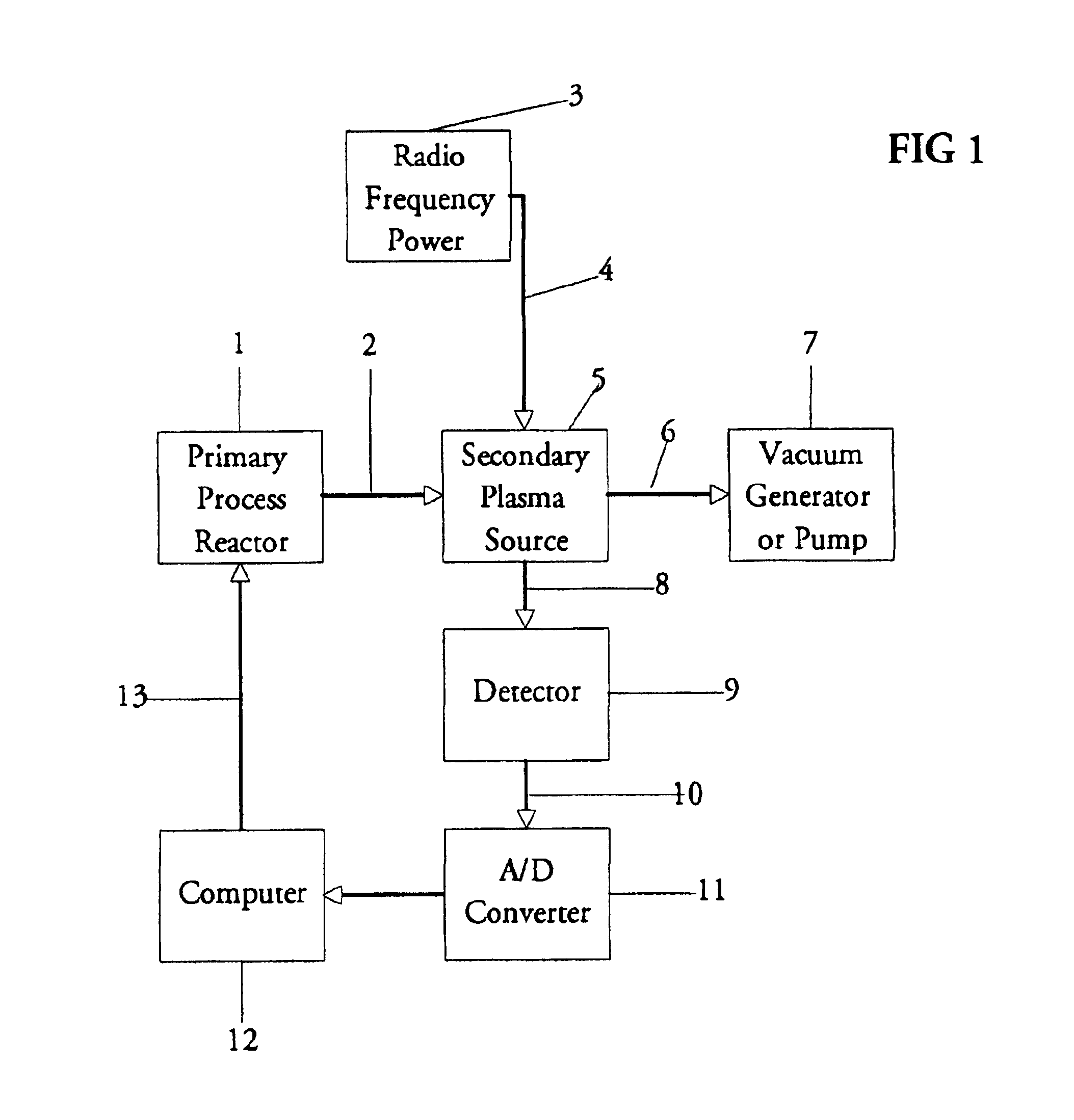 Inductively coupled plasma spectrometer for process diagnostics and control