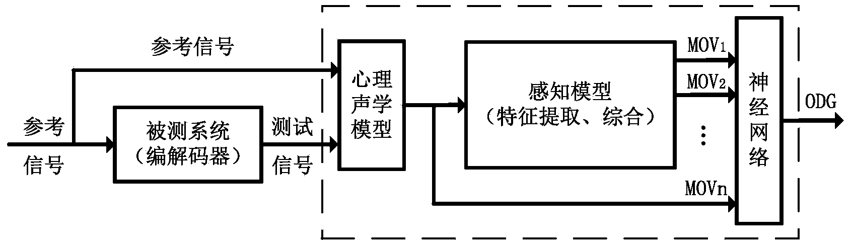 Dynamic spectrum access method based on HD Radio system