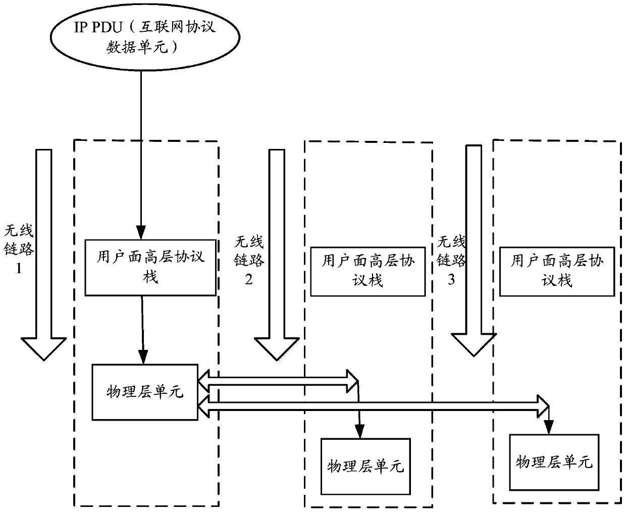 A method and device for data transmission