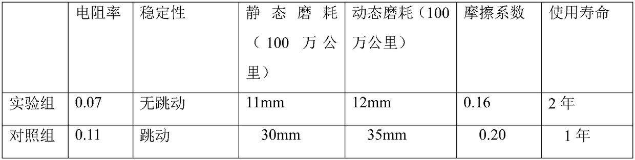 A ground brush and a preparation method thereof