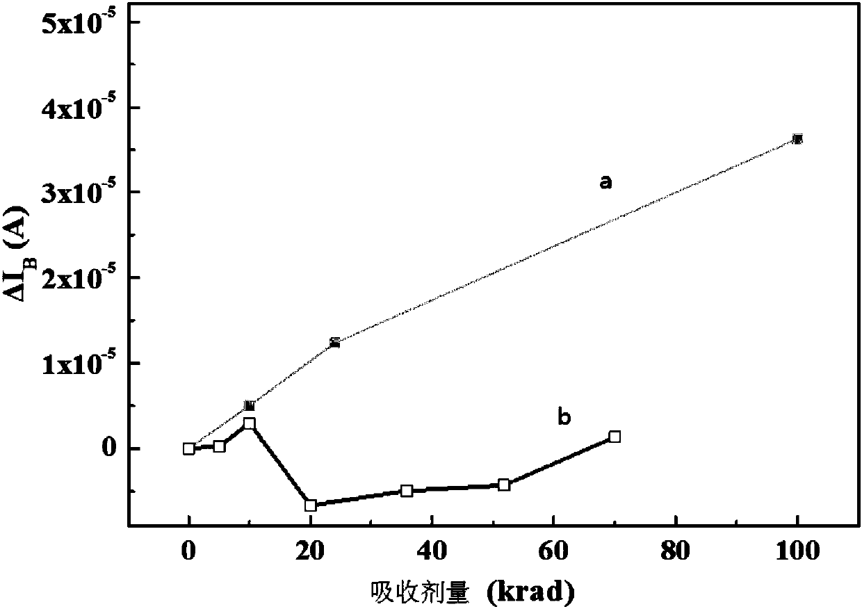 Method for inhibiting formation of oxide trapped charges based on displacement damage