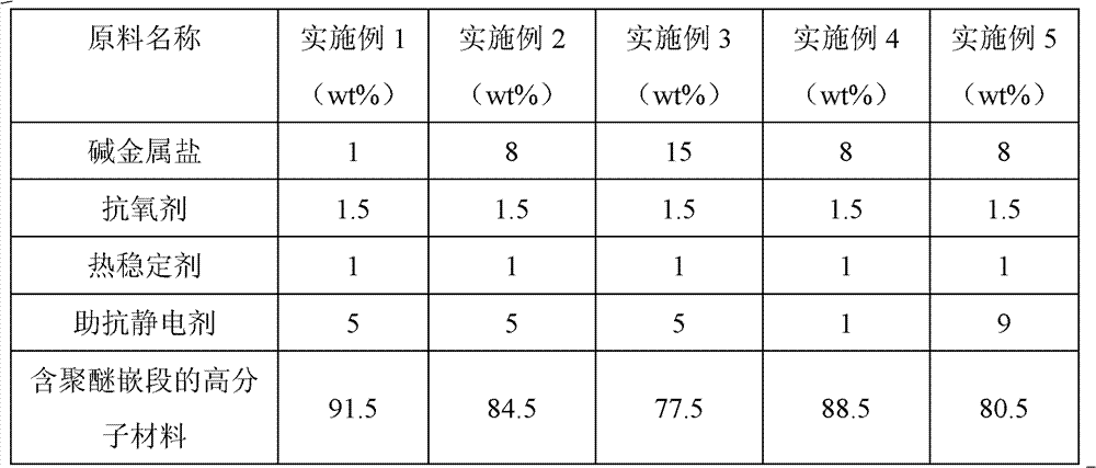 Permanently antistatic polyamide 66/polypropylene (PA66/PP) alloy, and preparation method thereof