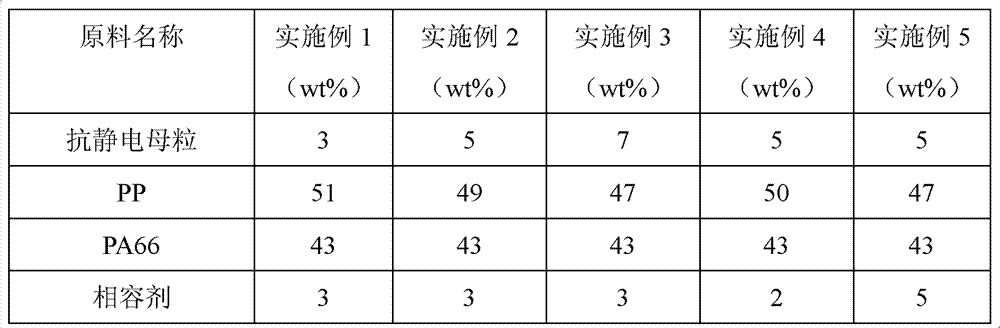 Permanently antistatic polyamide 66/polypropylene (PA66/PP) alloy, and preparation method thereof