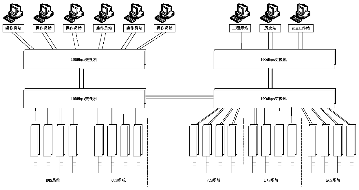 Thermal power plant control system information safety evaluation system based on SA-PSO-AHP