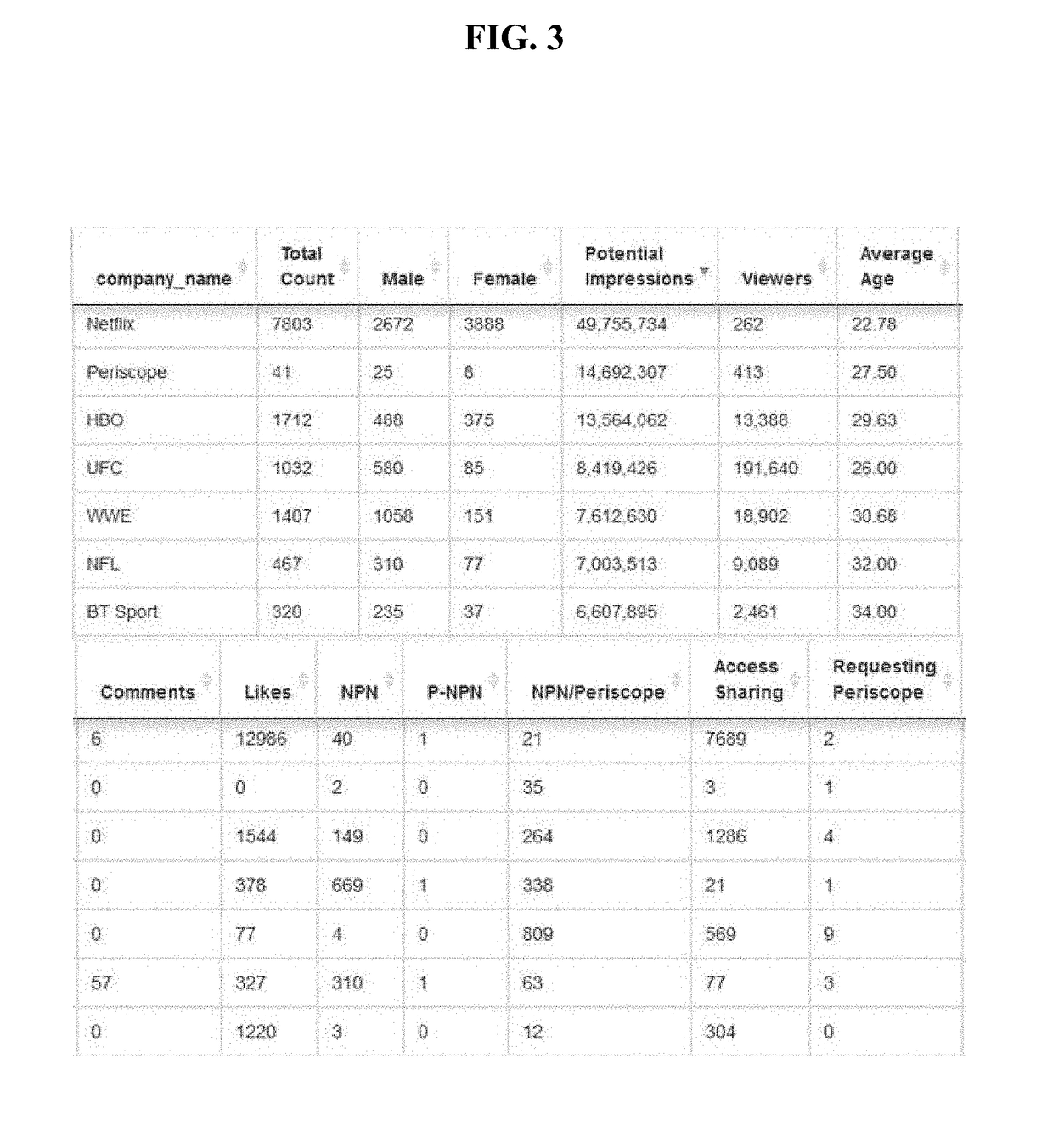 Methods for identifying, disrupting and monetizing the illegal sharing and viewing of digital and analog streaming content