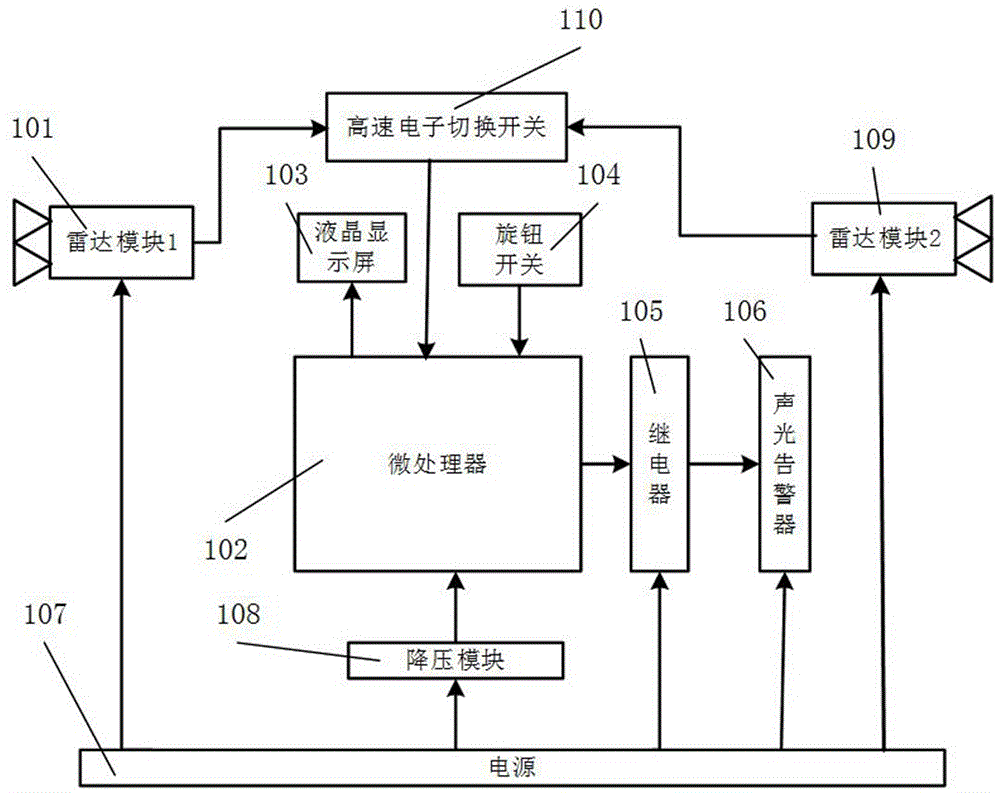 Radar-based bidirectional safeguard system and radar-based bidirectional safeguard method for railway field operation