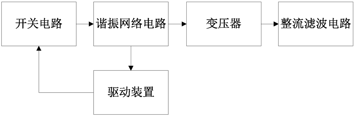 LLC synchronous rectifying device and control method, electronic device and storage medium thereof