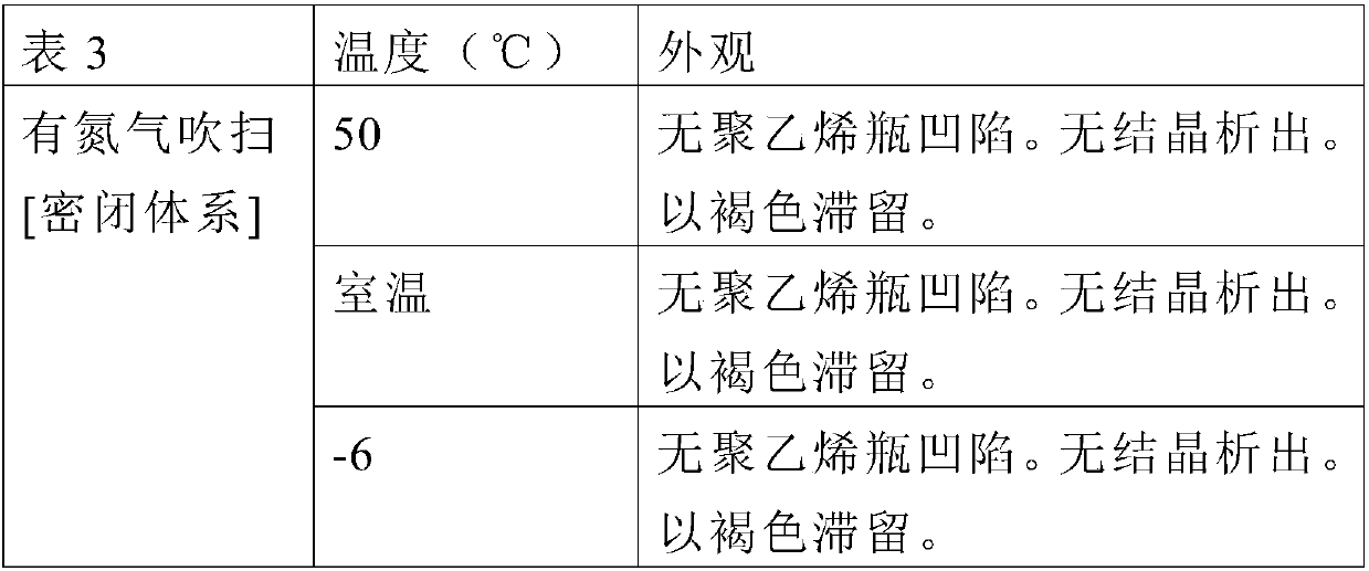 Water treatment agent composition for cyanogen-containing waste water