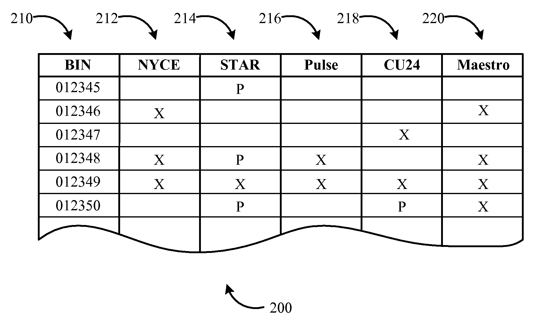 Electronic Financial Transaction Routing