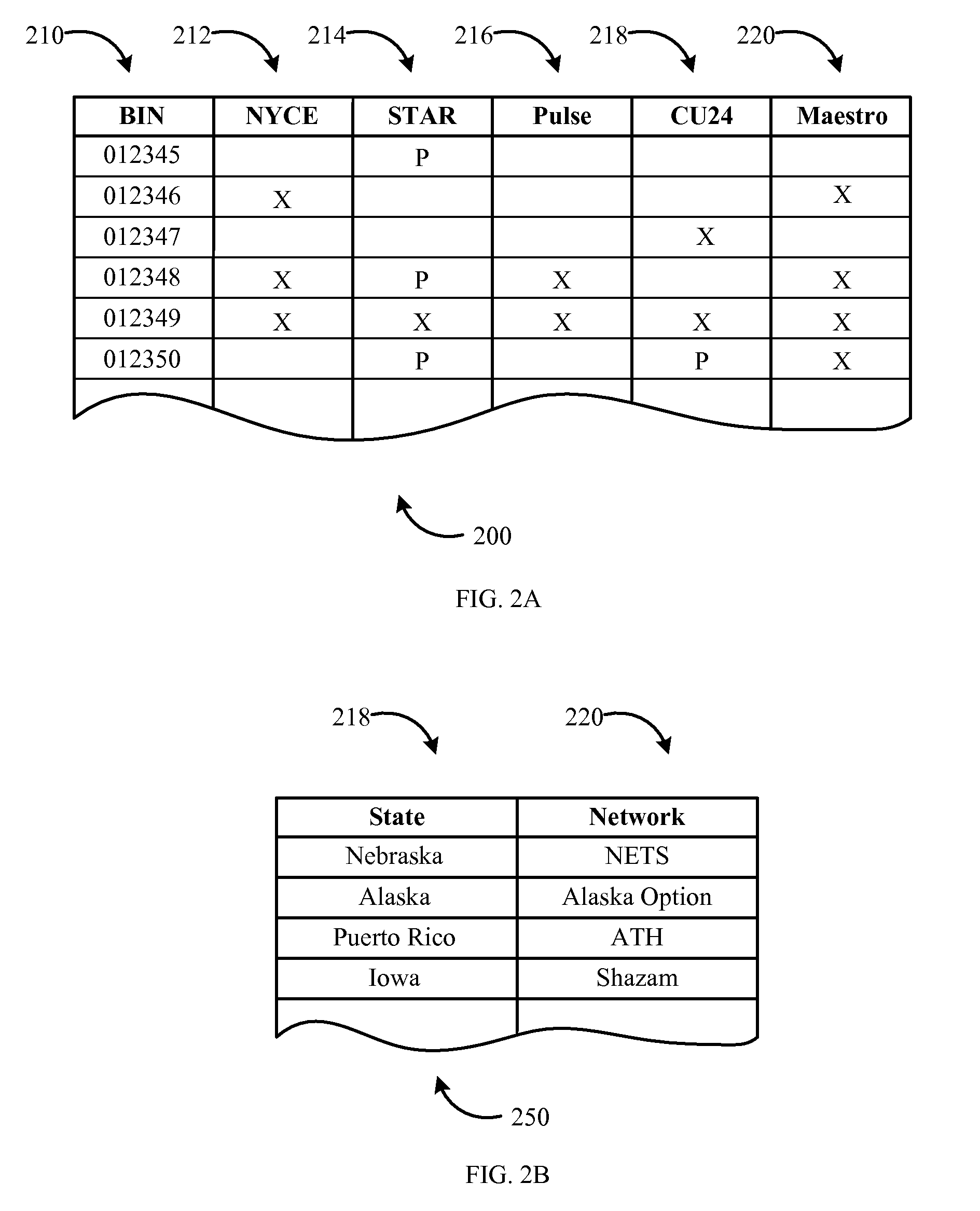 Electronic Financial Transaction Routing