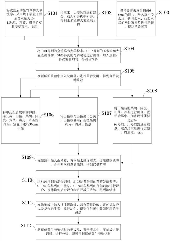 Healthcare feed for cattle and preparation method thereof