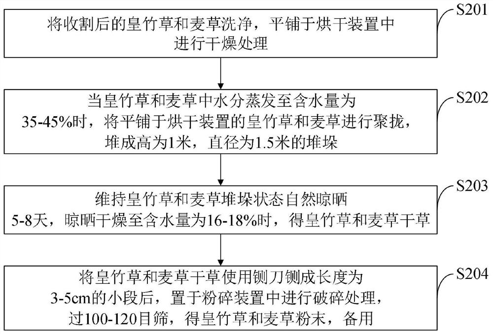 Healthcare feed for cattle and preparation method thereof