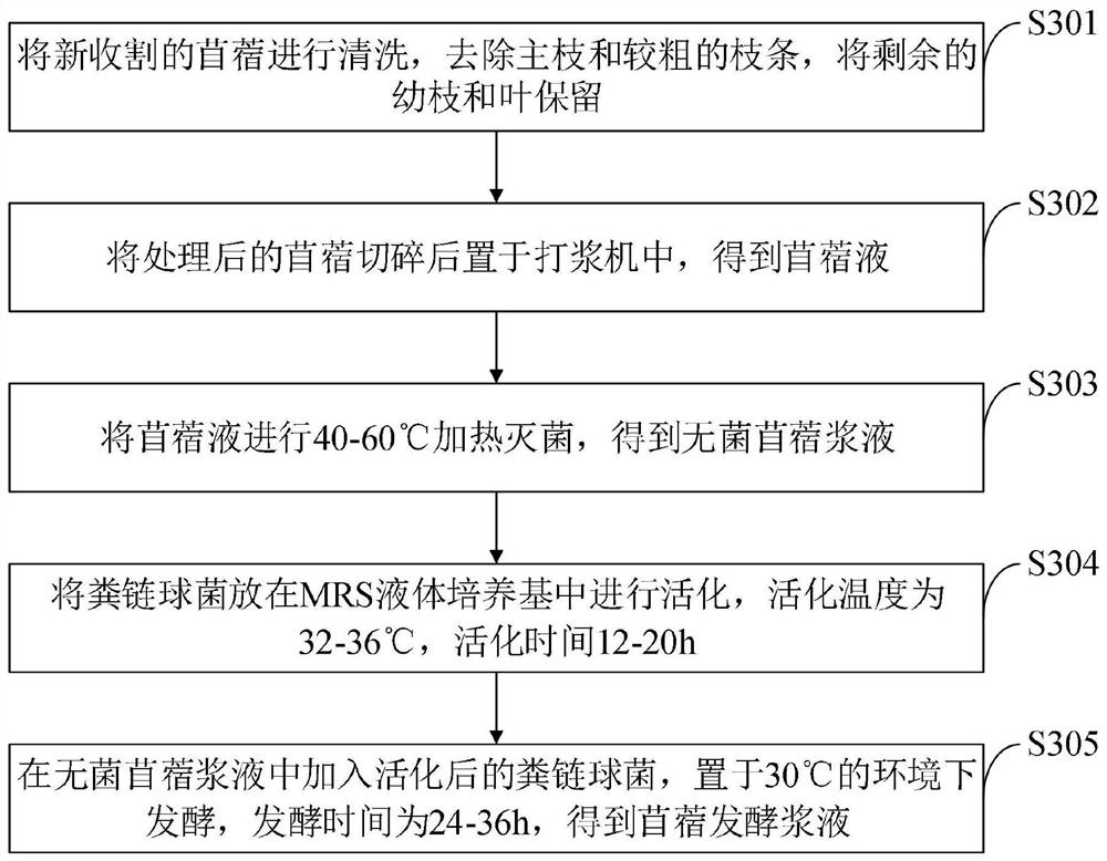 Healthcare feed for cattle and preparation method thereof