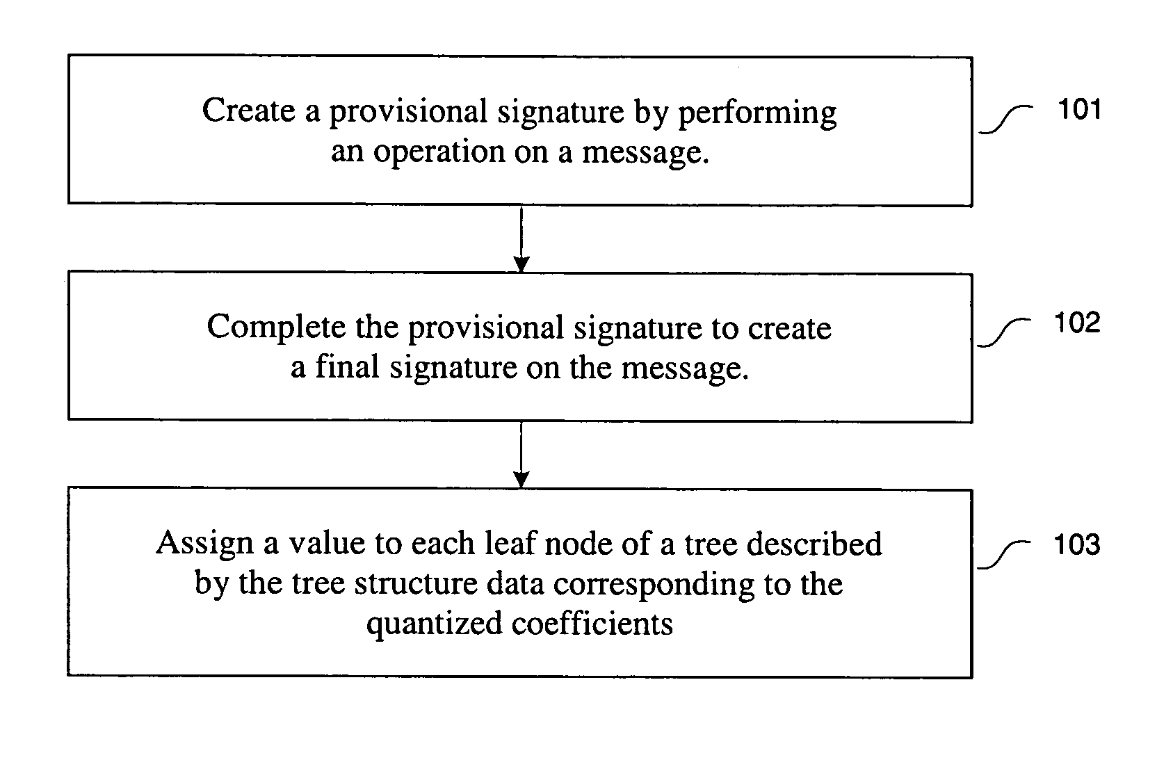 Provisional signature schemes