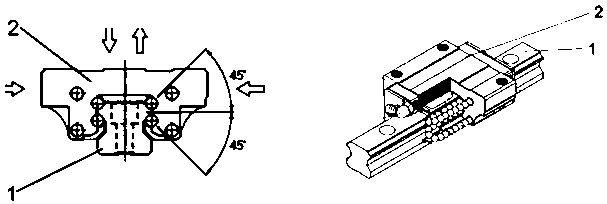 Three-dimensional linear rolling guide rail