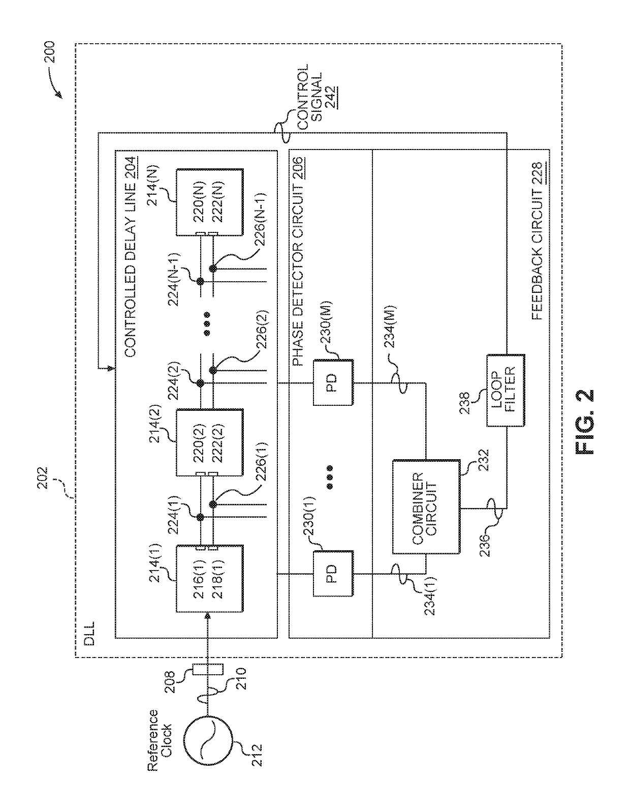 Multi-phase clock generation employing phase error detection in a controlled delay line