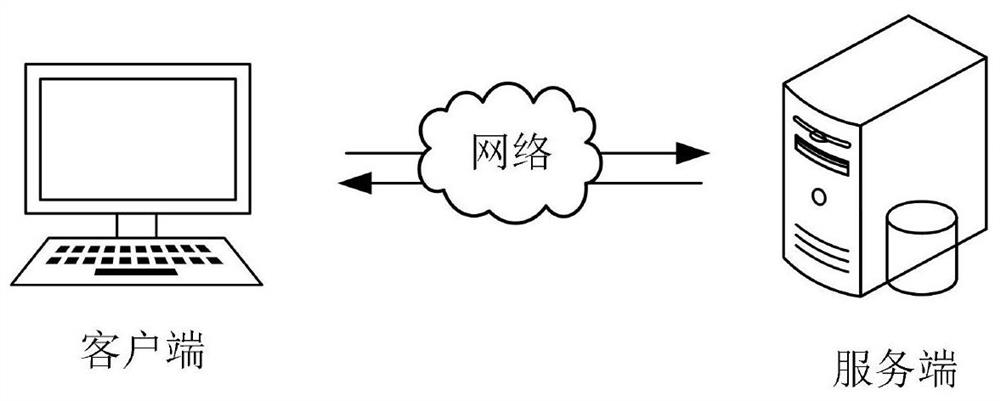 Test analysis method, device, computer equipment and storage medium