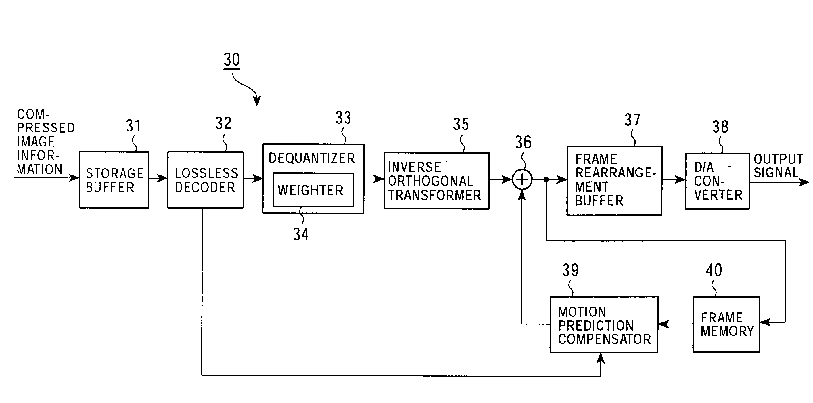 Method and apparatus for coding image information, method and apparatus for decoding image information, method and apparatus for coding and decoding image information, and system of coding and transmitting image information