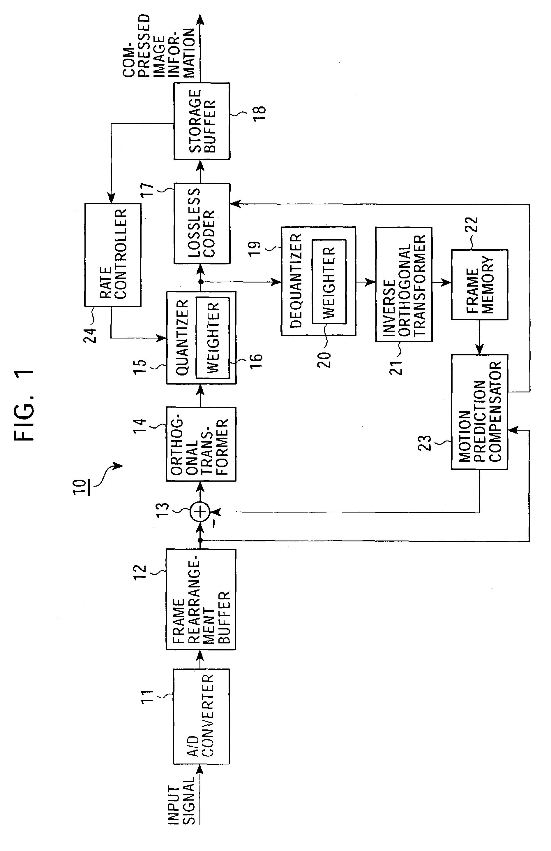 Method and apparatus for coding image information, method and apparatus for decoding image information, method and apparatus for coding and decoding image information, and system of coding and transmitting image information