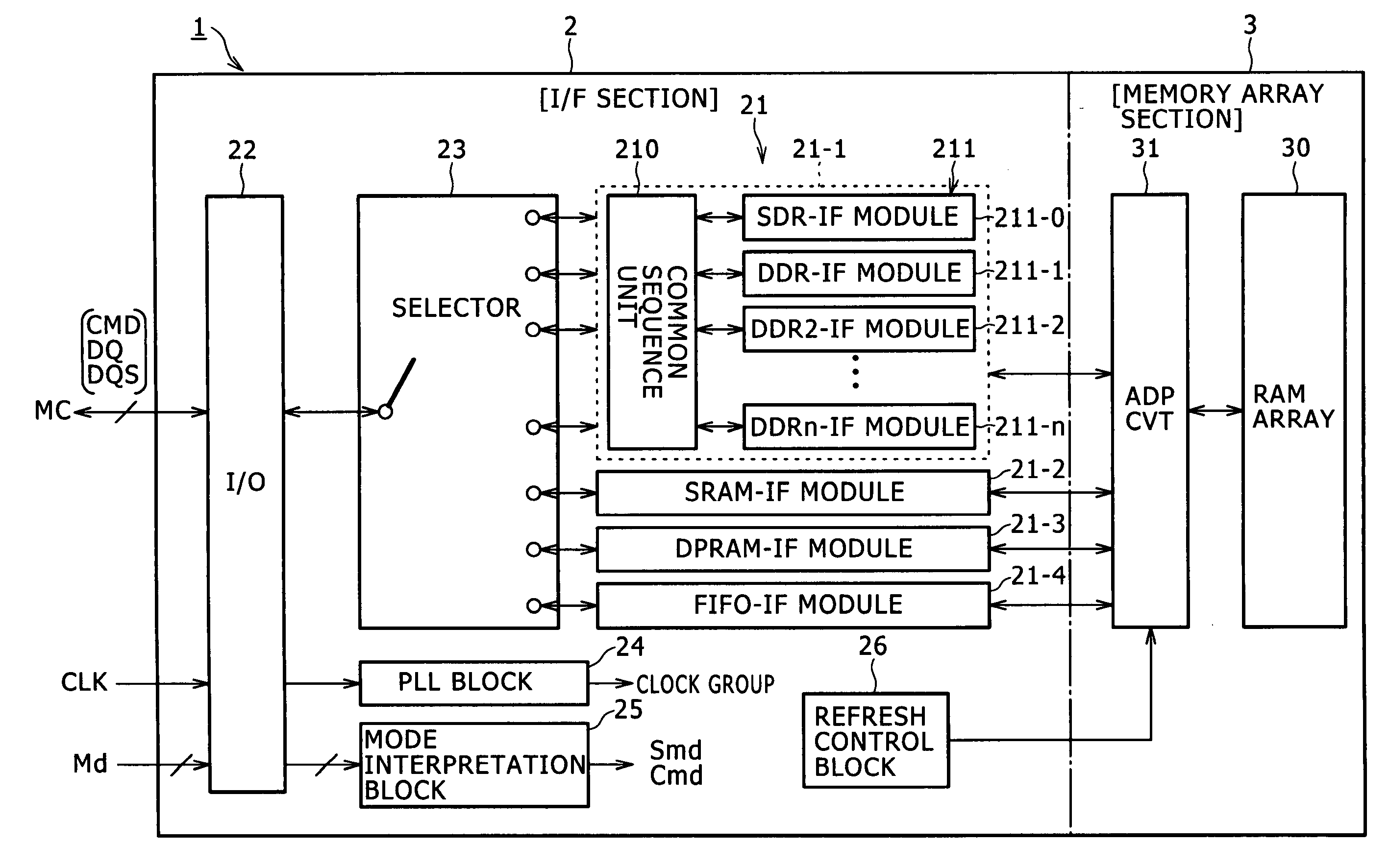 Semiconductor memory device and operation method therefor